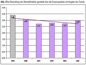 Bild 3 von 6